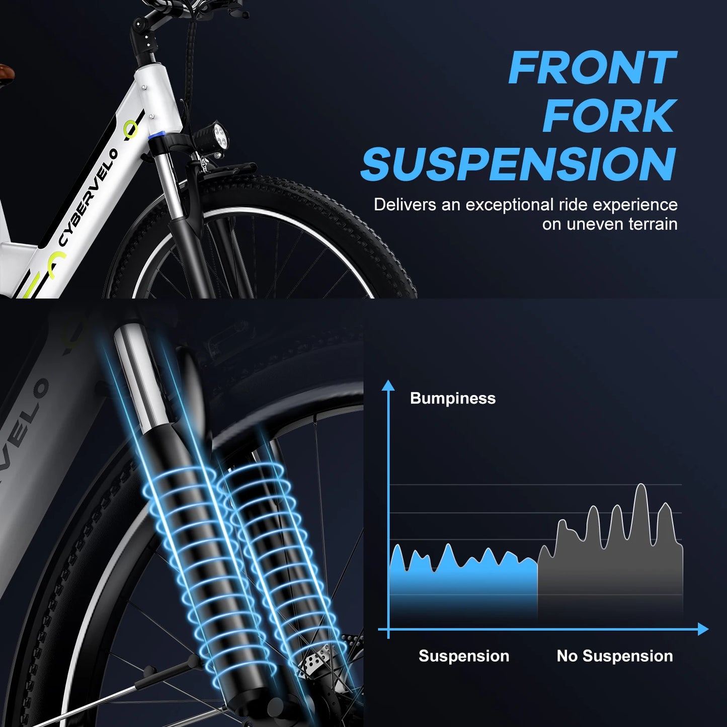 CYBERVELO Urban Commute E Bike 48V 1000W Peak Motor EK2