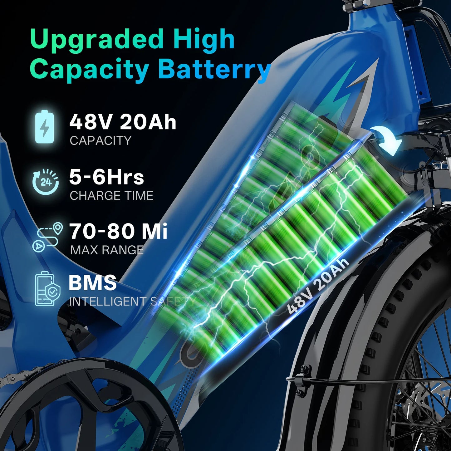 Cybervelo EK12 1500W Peak Electric Bike 20Ah Battery