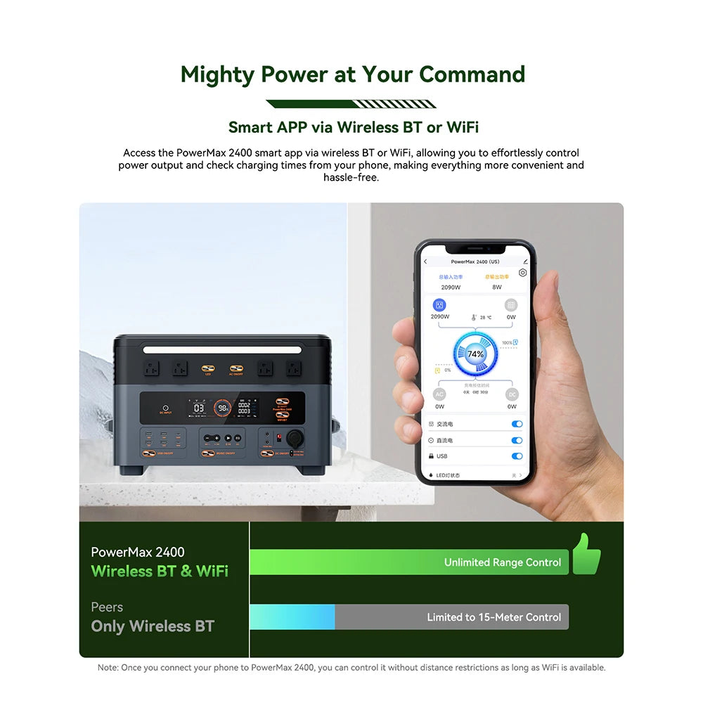 OSCAL 2048Wh LiFePO4 Portable Power Station 2400W