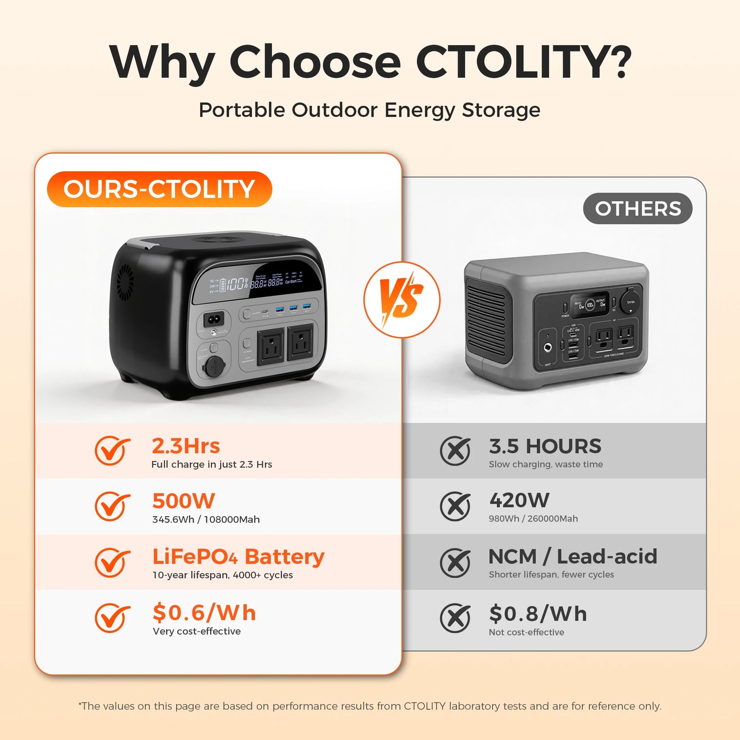 CTOLITY 2400W Portable Power Station Camping Generator