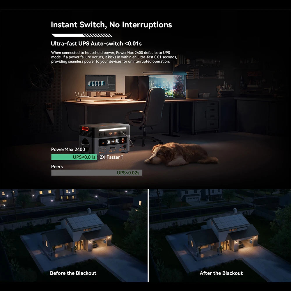 OSCAL 2048Wh LiFePO4 Portable Power Station 2400W