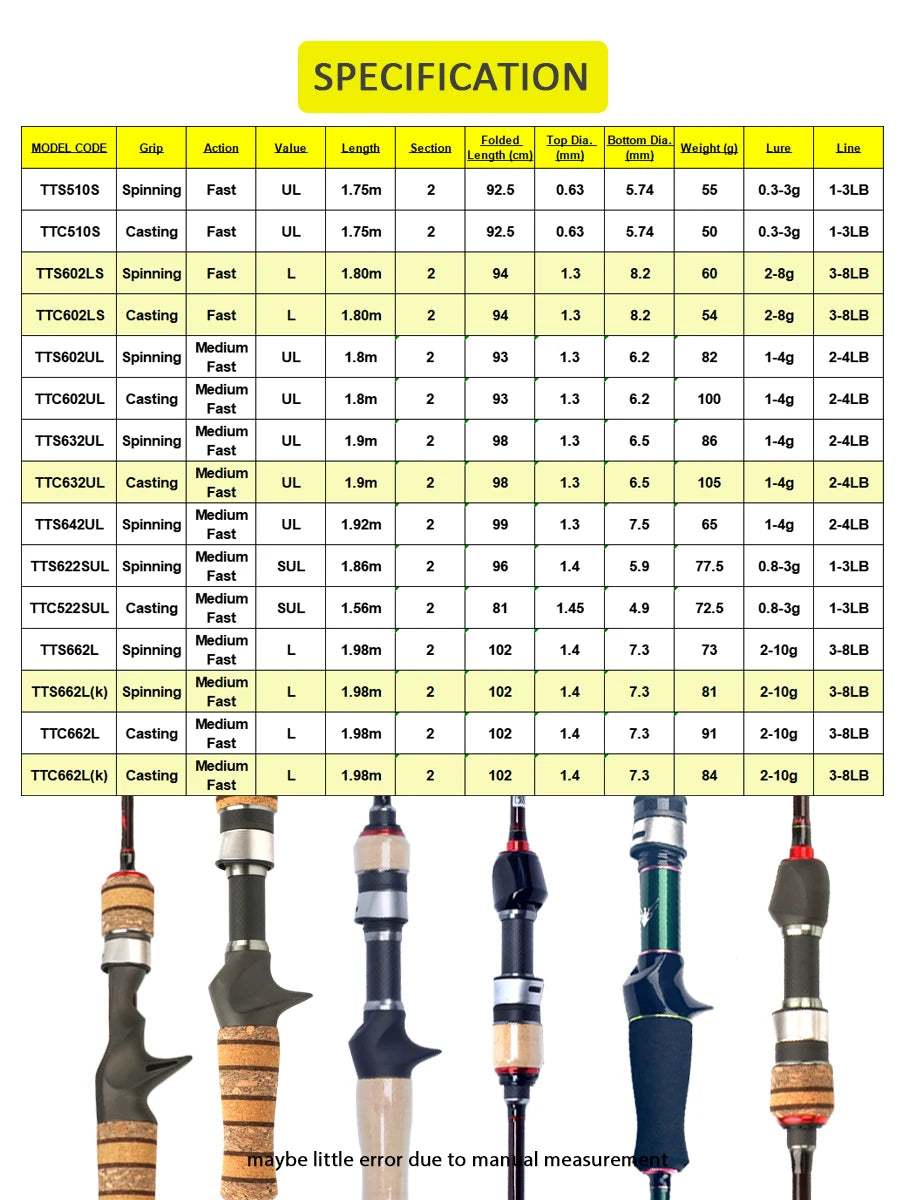 Kuying Teton TTC662L Casting Rod Carbon Fishing