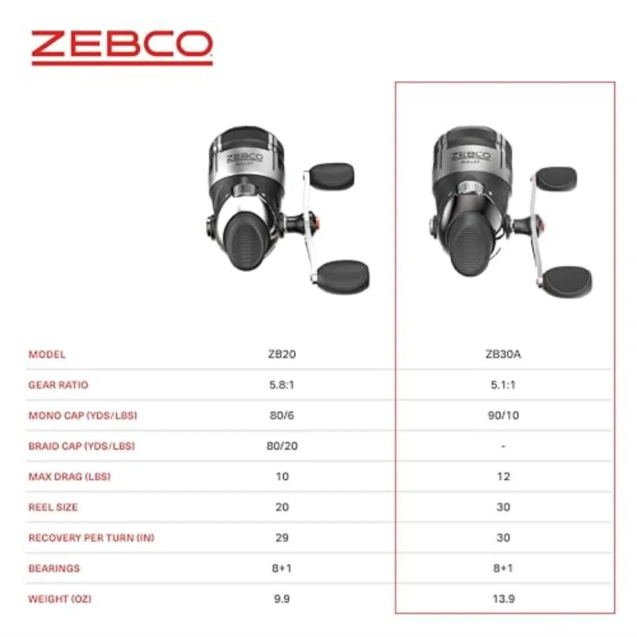 Bullet Spincast Fishing Reel With All Metal Construction